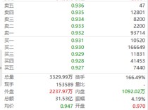 
          
            中证A500ETF上市首日换手率超100%，怎么做到的？
        