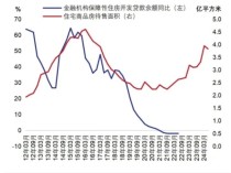 一线城市二手房成交升温：带看翻倍 政策助力市场复苏