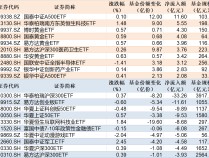 
          
            ETF规模速报 | 3只沪深300ETF合计净流出逾41亿元
        