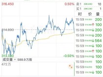 
          
            美国爆发大肠杆菌疫情，麦当劳盘后一度跌超9%，公司回应：麦当劳中国没有售卖相关产品
        