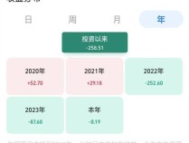 18岁学生拿暑假赚的5千元入场炒股 股市新手的牛市试水