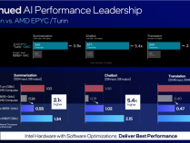 成本骤降30%！Intel至强6性能核成数据中心首选：AI性能达AMD Turin 5.4倍