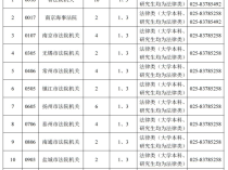 江苏全省法院选调法律类专业名校优生42名