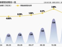 A股入市潮起：券商开启加班模式，应对百万级新客户涌入