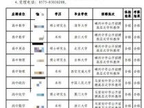 清北毕业生入职县级中学 当地回应 高薪引才政策揭晓