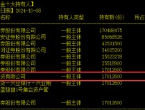 
          
            又一次抄底“国家队”的机会来了——道达投资手记
        