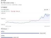 英伟达市值超越微软 成为全球第二大公司！苹果还是第一