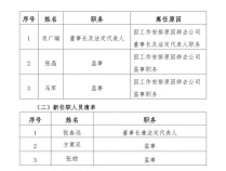 
          
            肖广瑞辞任，张春远成为大连万达商管新董事长
        