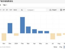 美国9月通胀数据出炉 通胀前景现乐观迹象