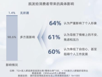 Get超院线级防脱养发实力  看得见效果的MYAI密发仪