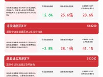 
          
            布局港股新经济领域，恒生科技30ETF（513010）、港股通互联网ETF（513040）等产品受关注
        