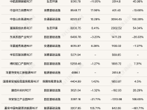 
          
            三季度多只公募REITs净利润翻倍！高速公路和能源REITs表现亮眼
        