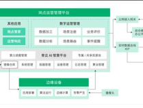 青云科技智算实战分享 | 云边协同  铸就金融 AI 新引擎