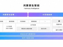 纯血鸿蒙打造全新系统级AI 小艺能力全面提升