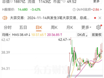 券商股屡遭股东减持 牛市旗手频现减持信号