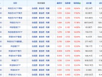 
          
            超60只基金与普华永道解约；范妍、朱少醒有新动向
        