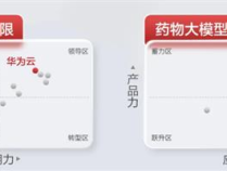 AI重塑药物研发  华为云助力医药健康行业数智化升级