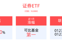 
          
            “牛市旗手”证券ETF（512880）强势涨停
        