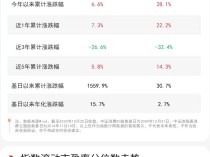 
          
            消费板块本周走高，消费50ETF（159798）、港股消费50ETF（513070）等产品布局板块龙头
        