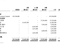 上半年收入62亿！李书福第10个IPO要来了