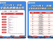 百度地图十一假期日均超6亿次车道级护航  助力用户降低20%变道风险