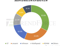 国产电动汽车拿下全球66%市场：但90%芯片仍依赖进口