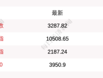 沪指开盘跌0.45%创业板指跌0.82% A股主要指数齐跌