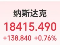 
          
            美股“科技七姐妹”涨多跌少！特斯拉大涨近22%，市值一夜增加10651亿元，马斯克身家一夜猛增2385亿元
        