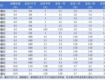 全国性银行存款利率一览 大行再度下调利率