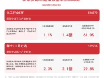 
          
            稀缺资源主题指数表现亮眼，关注稀土ETF易方达（159715）、化工行业ETF（516570）等产品动向
        