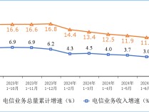 
          
            工信部：增值电信业务扩大对外开放试点正式启动 外资企业可在试点地区独资经营互联网数据中心等电信业务
        