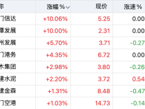 
          
            福建，重磅发布！
        