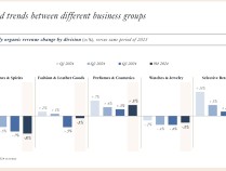 
          
            LVMH集团三季度销售下滑3%，瑞银的建议来了⋯⋯
        