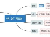 金饰每克卖800为何回收才600多 金价差异揭秘