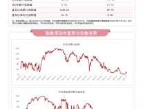 
          
            前三季度社会消费品零售总额同比增长3.3%，关注消费50ETF（159798）、港股消费50ETF（513070）等产品走势
        