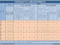 今年9月全国查处违反中央八项规定精神问题22313起