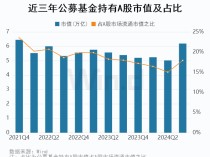 
          
            基金三季度重仓股全扫描：贵州茅台、宁德时代位列前二，持仓市值均超1600亿元，还有这些个股被大幅加仓
        