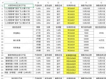 
          
            大额存单调查 | 恒丰银行等多家银行着手调降大额存单利率 “1”字头已成进行时
        