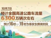 假期最后一天预计全国高速车流量6300万：免费今晚24时截止 记得提前下站