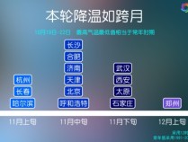 冷空气刷存在感，周末有点凉，好天气明起登场