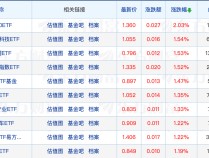 
          
            又一只中证A500指数基金提前结募；益民基金增加注册资本
        