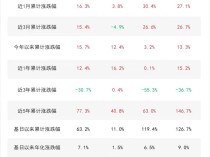 
          
            9月太阳能发电装机环比增长27%，关注新能源ETF易方达（516090）、储能电池ETF（159566）等产品未来动向
        