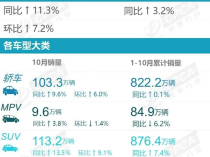 国内新能源车持续热销！渗透率连续四月突破50%