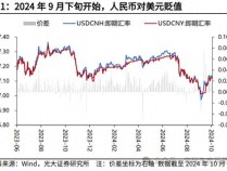 人民币又升值，做多川普的人先走了？ 美元走强影响几何