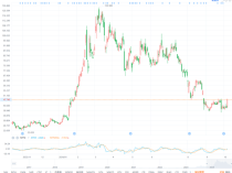 每季出货10万个液冷GPU！超微电脑一纸声明引发股价大涨