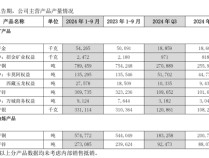 
          
            紫金矿业三季报：归母净利润同比增长50.68% 前十大股东名单变动明显
        