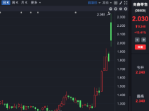 复牌，一度大涨30% 阿里拟出售引发股价波动