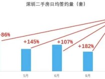 楼市确实火了，但有一点担心 新房内卷竞争加剧