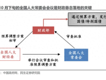 A股或迎来第二波爆发 财政大招力挺市场