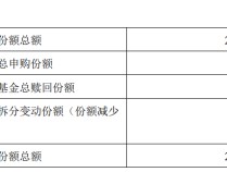 
          
            张坤三季报：减持腾讯控股，认为科技和消费龙头会走出增长困境，重新进入成长期
        